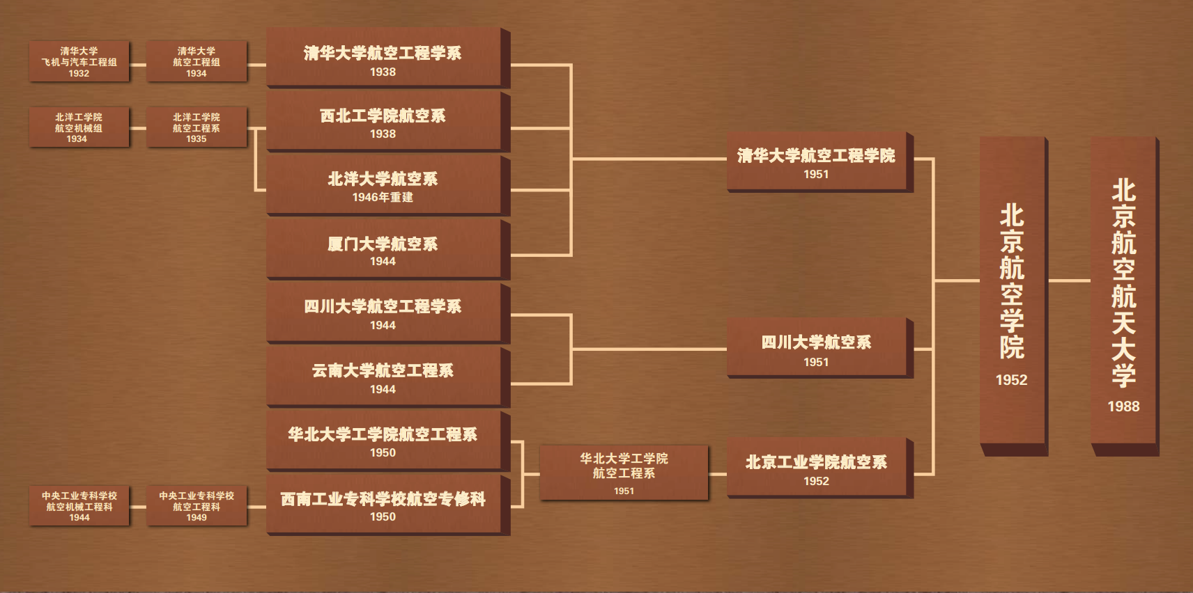 平博·(pinnacle)官方网站